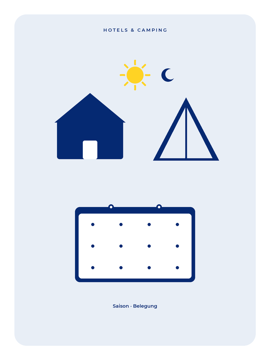 Haus und Zelt, Sonne und Mond, Kalender für Saison und Belegung.