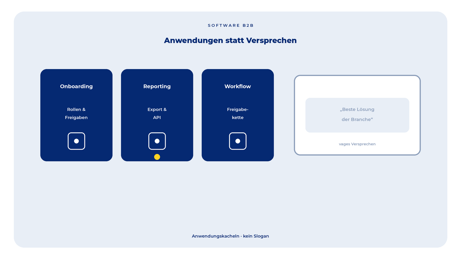 Drei Anwendungskacheln gegen Slogan-Banner.