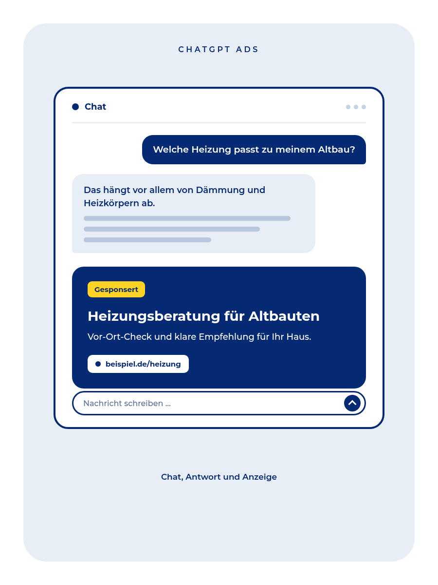 Chatfenster mit Nutzerfrage zur Heizung im Altbau, KI-Antwort und darunter eine als gesponsert gekennzeichnete Anzeige mit Titel, Text und Link.