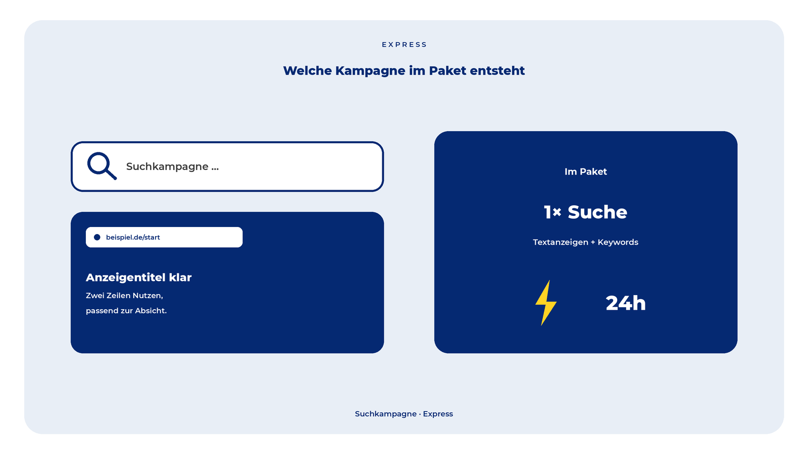 Suchfeld und Textanzeige; Paket enthält eine Suchkampagne mit 24h-Blitz.