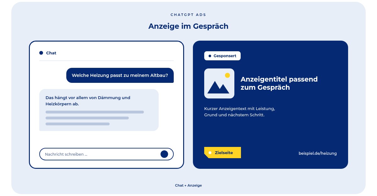 Illustration: Chatfenster mit der Frage „Welche Heizung passt zu meinem Altbau?“ und einer Antwort, daneben eine als gesponsert gekennzeichnete Anzeigenkarte.