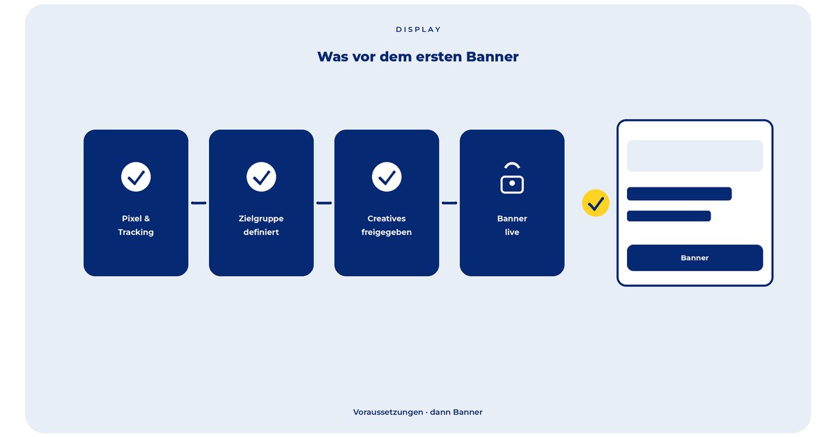 Demand Gen oder Performance Max