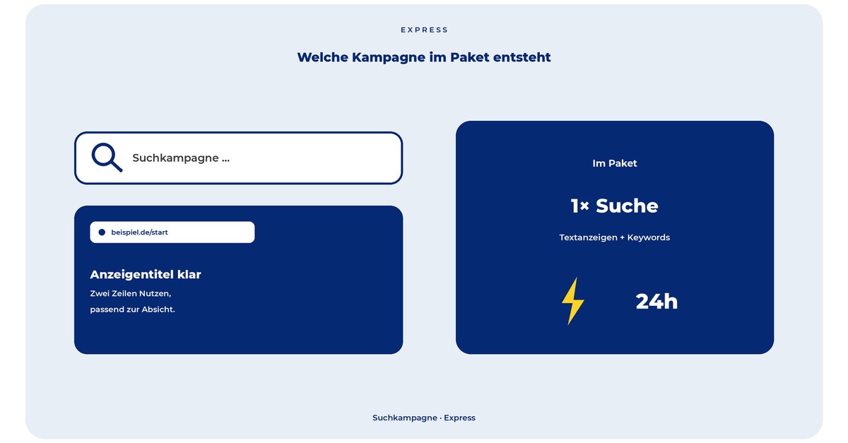 Google Ads Tagesbudget festlegen.